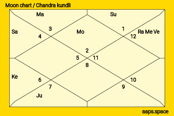 Xochitl Gomez chandra kundli or moon chart